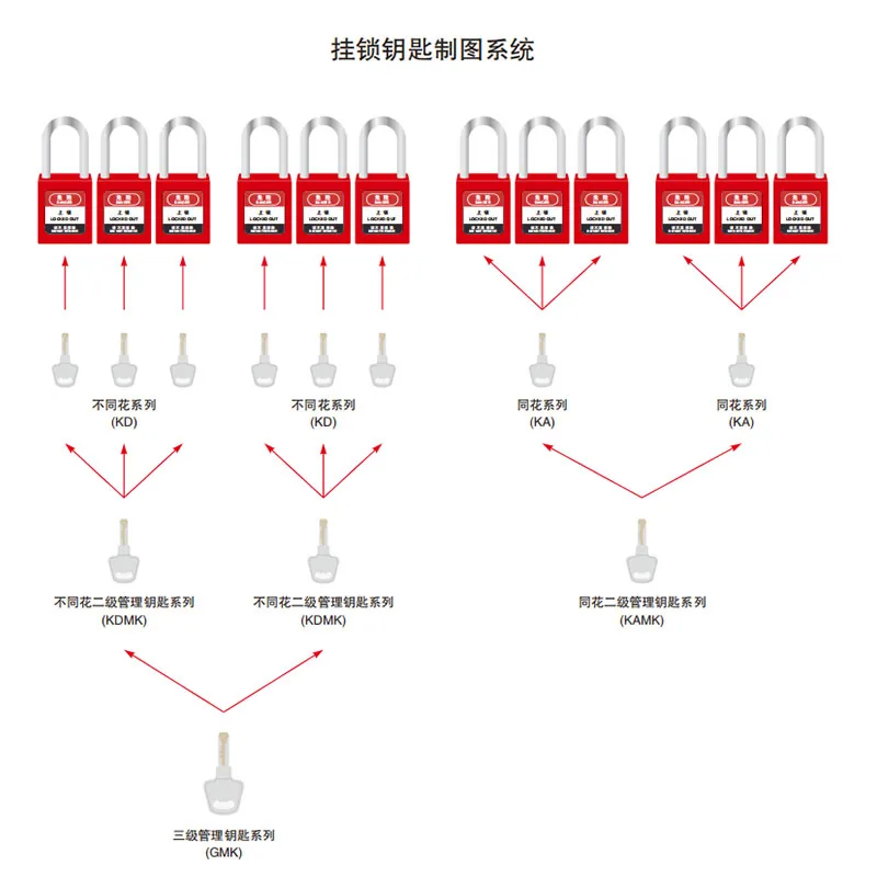 钥匙系统实拍示例